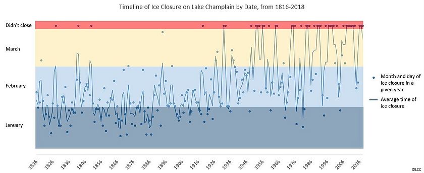 Lake Ice Chart