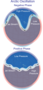 Positive and negative phases of the Arctic Oscillation. Graphic by Wikipedia.